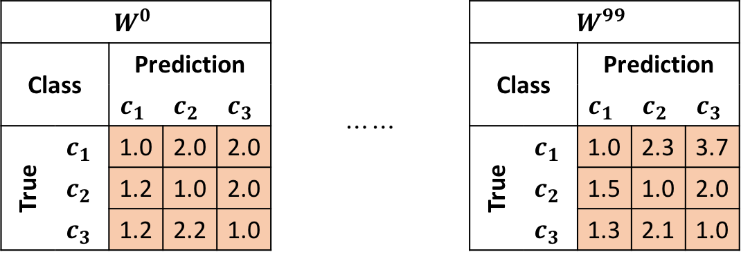 table2